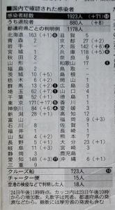 3/24日本のコロナ感染者数(死者数)