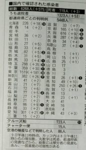 4/9日本のコロナ感染者数(退院者数/死者数)