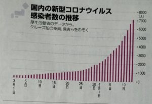 4/13日本のコロナ感染者数の推移