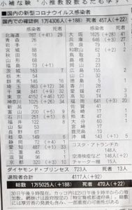 4/30日本のコロナ感染者数(退院者数/死者数)