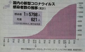 5/11日本のコロナ感染者数の推移