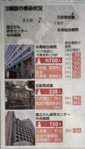 3/29東京/千葉の病院でのコロナ集団感染