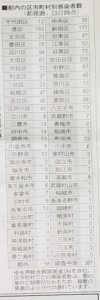 4/13東京都内市区別コロナ感染者数