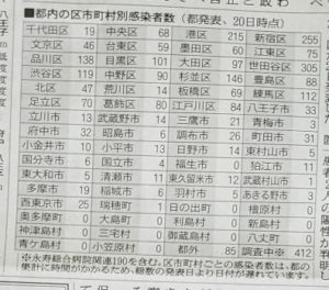 4/20東京都の市区別コロナ感染者数