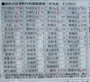 5/6東京都内の市区別コロナ感染者数
