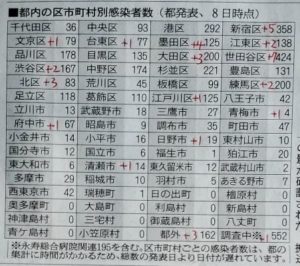 5/8東京都内の市区別コロナ感染者数