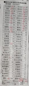 5/11東京都内の市区別コロナ感染者数