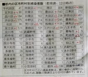 5/12東京都内の市区別コロナ感染者数